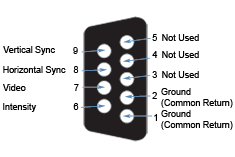 pinout IBM-PC-Monochrome-Monitor-Interface (DB9) image